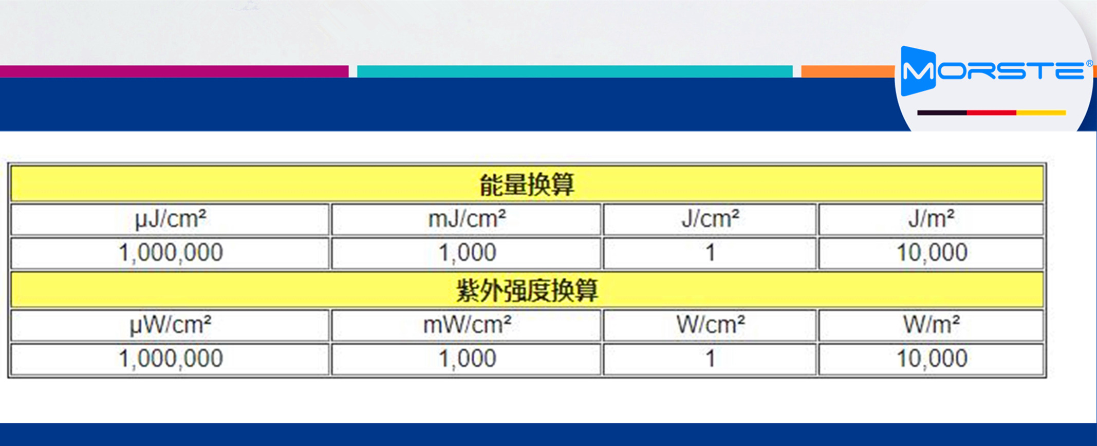 紫外交联仪能量及紫外强度值单位换算