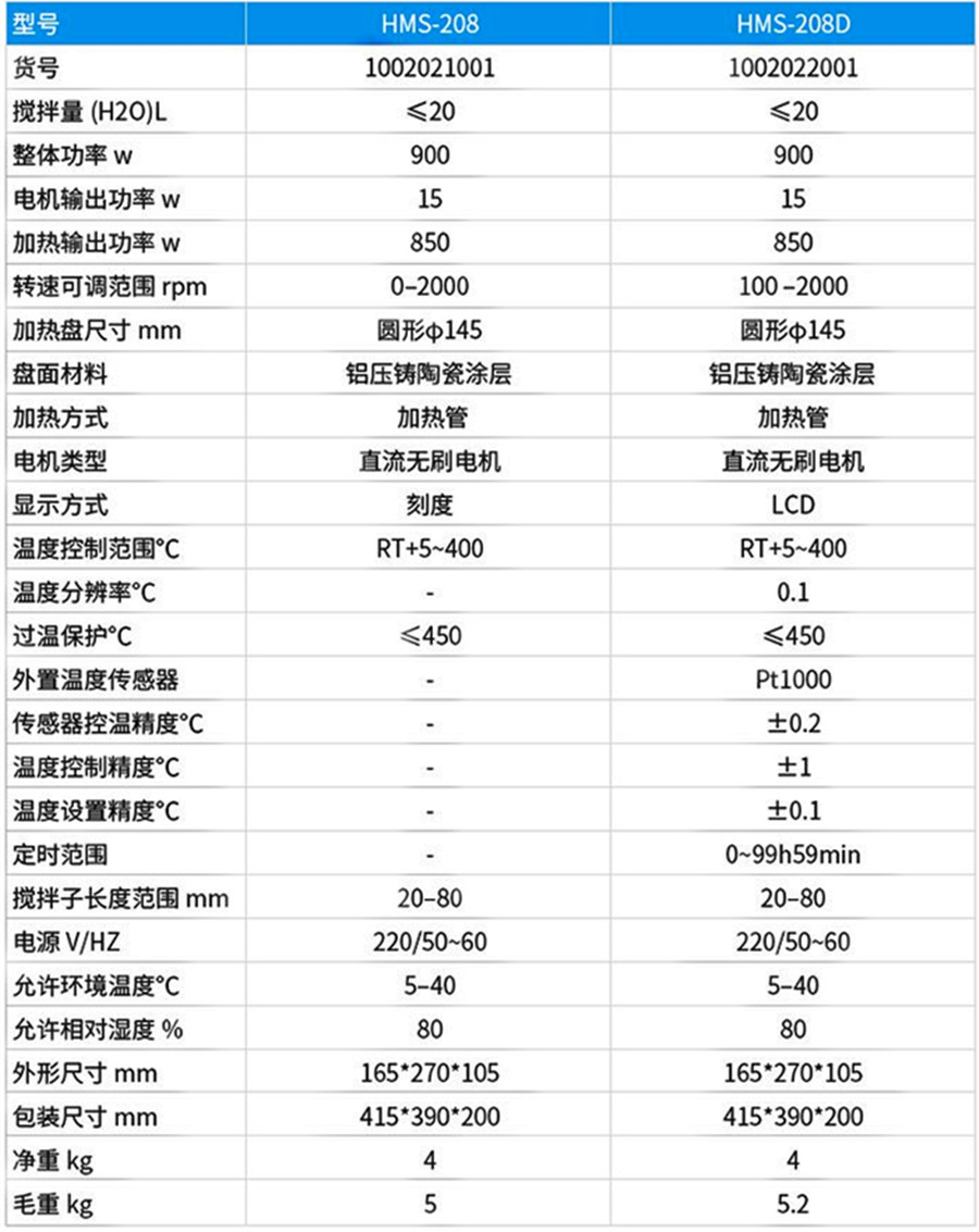 206F-和205-D-208-D-详情页切片_07_副本.jpg